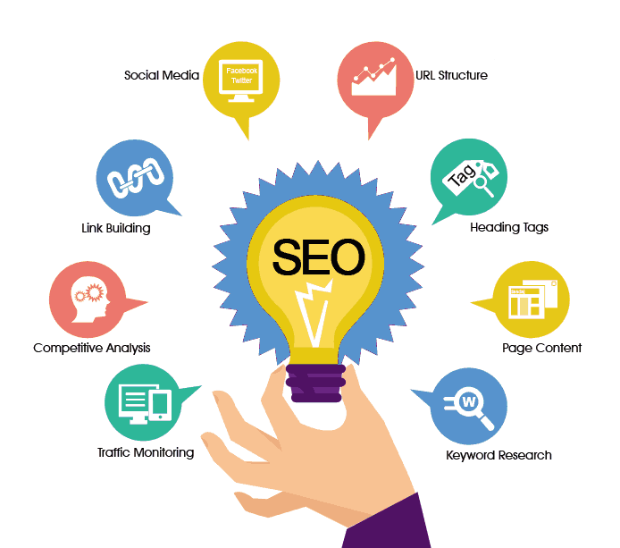 seo services in johannesburg