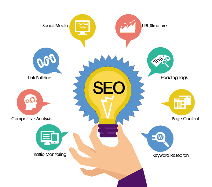 خدمات سئو (seo)